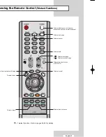 Preview for 11 page of Samsung LE32R53B Owner'S Instructions Manual