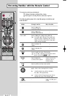 Preview for 14 page of Samsung LE32R53B Owner'S Instructions Manual