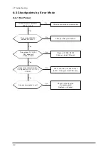 Предварительный просмотр 28 страницы Samsung LE32R73BD Service Manual