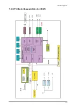 Предварительный просмотр 185 страницы Samsung LE32R73BD Service Manual