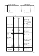 Предварительный просмотр 217 страницы Samsung LE32R73BD Service Manual