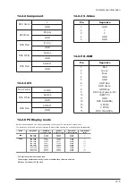 Предварительный просмотр 227 страницы Samsung LE32R73BD Service Manual