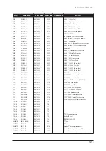 Предварительный просмотр 235 страницы Samsung LE32R73BD Service Manual