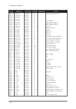 Предварительный просмотр 236 страницы Samsung LE32R73BD Service Manual