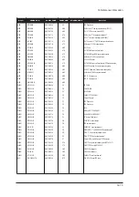 Предварительный просмотр 237 страницы Samsung LE32R73BD Service Manual