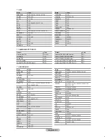 Preview for 53 page of Samsung LE32R8 Owner'S Instructions Manual