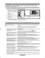 Preview for 185 page of Samsung LE32R8 Owner'S Instructions Manual