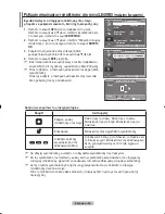 Preview for 242 page of Samsung LE32R8 Owner'S Instructions Manual