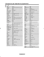 Preview for 299 page of Samsung LE32R8 Owner'S Instructions Manual