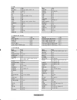 Preview for 301 page of Samsung LE32R8 Owner'S Instructions Manual