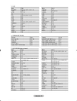 Preview for 363 page of Samsung LE32R8 Owner'S Instructions Manual