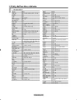 Preview for 485 page of Samsung LE32R8 Owner'S Instructions Manual