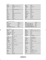 Preview for 549 page of Samsung LE32R8 Owner'S Instructions Manual