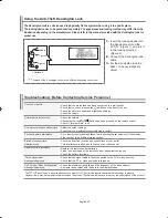 Предварительный просмотр 27 страницы Samsung LE32S62 Owner'S Instructions Manual