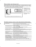 Предварительный просмотр 105 страницы Samsung LE32S62 Owner'S Instructions Manual