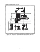 Предварительный просмотр 110 страницы Samsung LE32S62 Owner'S Instructions Manual