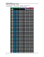 Предварительный просмотр 9 страницы Samsung LE37A65*A Service Manual