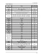 Предварительный просмотр 217 страницы Samsung LE37A65*A Service Manual