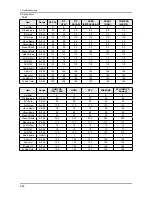 Предварительный просмотр 224 страницы Samsung LE37A65*A Service Manual