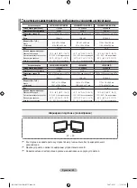 Предварительный просмотр 124 страницы Samsung LE37M86BD Manual