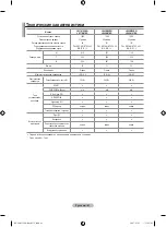 Предварительный просмотр 125 страницы Samsung LE37M86BD Manual