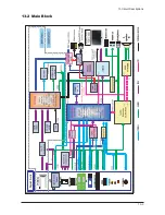 Предварительный просмотр 120 страницы Samsung LE37M86BDX Service Manual