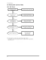 Предварительный просмотр 193 страницы Samsung LE37M86BDX Service Manual