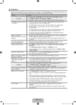 Предварительный просмотр 156 страницы Samsung LE40B625 User Manual