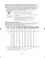 Preview for 175 page of Samsung LE40F7 Owner'S Instructions Manual