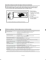 Preview for 265 page of Samsung LE40F7 Owner'S Instructions Manual