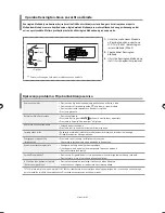 Preview for 309 page of Samsung LE40F7 Owner'S Instructions Manual