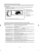 Preview for 353 page of Samsung LE40F7 Owner'S Instructions Manual