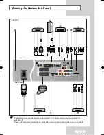 Предварительный просмотр 7 страницы Samsung LE40M51BS Owner'S Instructions Manual