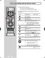 Предварительный просмотр 16 страницы Samsung LE40M51BS Owner'S Instructions Manual