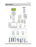 Предварительный просмотр 70 страницы Samsung LE40M71B Service Manual