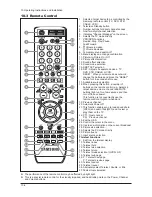 Предварительный просмотр 95 страницы Samsung LE40M71B Service Manual