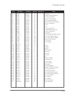 Предварительный просмотр 86 страницы Samsung LE40R88BD Service Manual