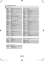 Предварительный просмотр 187 страницы Samsung LE46A956 User Manual