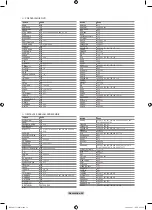 Предварительный просмотр 380 страницы Samsung LE46A956 User Manual