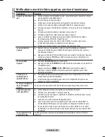 Предварительный просмотр 96 страницы Samsung LE52A551P2R User Manual