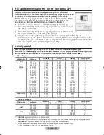 Предварительный просмотр 177 страницы Samsung LE52F9 Owner'S Instructions Manual