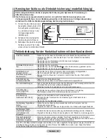 Предварительный просмотр 192 страницы Samsung LE52F9 Owner'S Instructions Manual