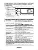 Предварительный просмотр 256 страницы Samsung LE52F9 Owner'S Instructions Manual