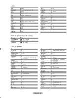 Предварительный просмотр 370 страницы Samsung LE52F9 Owner'S Instructions Manual