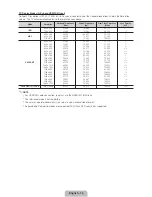 Preview for 14 page of Samsung LED 6500 series User Manual