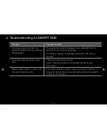 Preview for 276 page of Samsung LED 6500 series User Manual