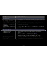 Preview for 304 page of Samsung LED 6500 series User Manual