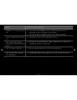 Preview for 307 page of Samsung LED 6500 series User Manual