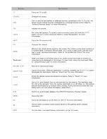 Preview for 55 page of Samsung LED 7450 E-Manual