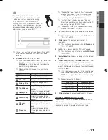 Preview for 21 page of Samsung LED TV User Manual